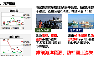 防犯罪行為人規避刑責 中國抽砂船越界盜砂「皆可沒收」