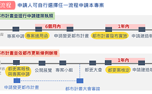 新北自有方案催生 泰山區明志路防災都更案開工