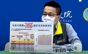住宿式機構投藥率達93%！羅一鈞：60至80歲死亡率明顯降低