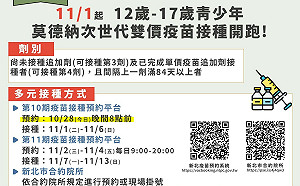 莫德納次世代疫苗放寬12歲以上民眾追加劑 新北28日開始預約