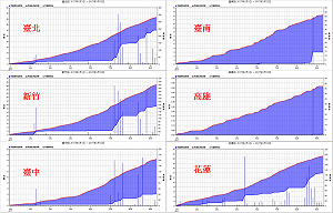 3月份北部溼答答 雨沒有降在集水區也沒用