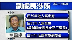 陳國雄收賄無悔意 前高市建管副處長判8年