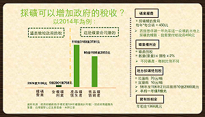 87年前陳舊條文  立委齊批礦業法圖利財團