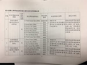 台大論文確定造假  郭明良停權10年