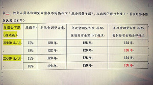 陳建仁：試院版年金 毫無科學實證基礎