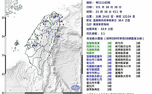 宜蘭深夜地牛翻身 規模5.1地震「晃超大一下!」國家警報響嚇醒網友