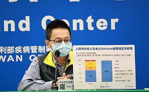 首例本土XBB、BF.7現蹤！羅一鈞：XBB重複感染機率較高