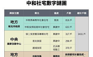 中和社宅數字兜不攏 林佳龍競辦：不要跟人民玩數字遊戲