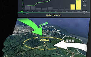 宜蘭西帽山有望成「新雨王」！今年降雨量近萬毫米 網驚：好猛