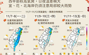 一圖看懂下週天氣 氣象局：明日立冬後天月全食 天氣可望越來越穩！