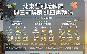一週天氣一圖看!週三前北台灣陰雨稍涼 氣象局:約降溫5度