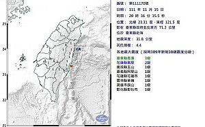 地牛翻身連兩震!台東近海晚間8點36分規模4.4有感地震 最大震度3級