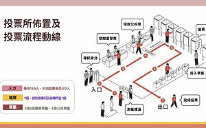 中選會:11/26採「領、領、投」 地方選舉先開票再開公投票
