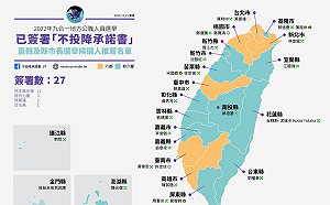 263人簽「不投降承諾書」！藍、白縣市長候選人全沒簽