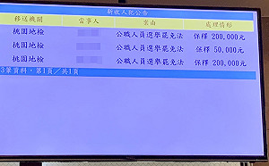 桃市復興區區長、代表候選人傳賄選 2人聲押3人交保
