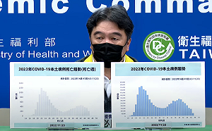 專家估年底新冠有望流感化!王必勝:若達標可進一步鬆綁
