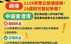 修憲公投通過後18歲可選總統？中選會：總統候選人的年齡門檻還是40歲