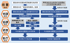 新北代拆辦法修法正式實施 貫通海砂屋重建最後一哩路 