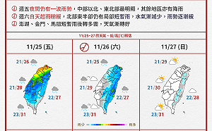 投票懶人包》天氣好轉安心投票！大選週末天氣一圖看