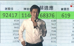 快訊》林右昌大力輔選未敵綠營選情逆風 蔡適應宣布敗選：努力不夠