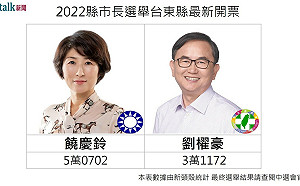 快訊》台東縣長選戰！國民黨饒慶鈴自行宣布當選 成功連任