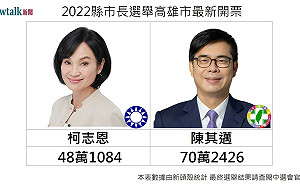 開票戰報》19:42 高雄市長選舉 陳其邁領先 22 萬票 自行宣佈當選!