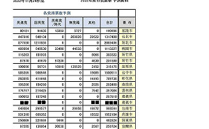 差距0.07%至4% 小笠原欣幸公布台選戰得票率預測神準