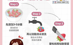 吃草莓又怕農藥殘留！營養師：4招洗法可安心賞莓