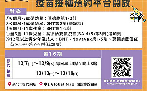 第16期新北市疫苗系統12/7起開放預約