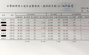 四叉貓再秀高虹安辦公室薪資單 網:顯示李忠庭人頭