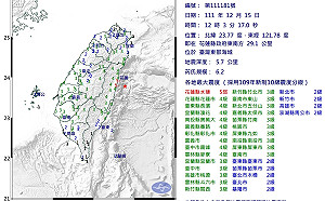快訊》全台有感!12:03花蓮地牛翻身  氣象局:規模6.2