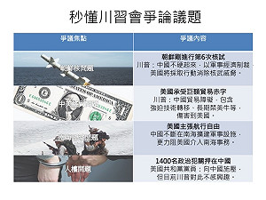 一張圖看懂川習會議題