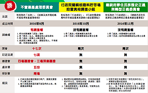小英追核廢真相跳票 馬躍．比吼：林全不如調查權