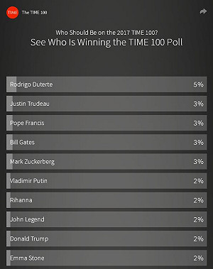 2017時代讀者百大影響力 菲總統杜特地奪冠