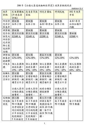 立院審年金改革 綠不同意再加開公聽會