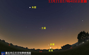 天文迷注意!今年最終場「水星東大距」將登場 天文館曝最佳觀賞時機