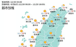 新竹峨眉6.2°C!西邊12縣市冷吱吱 東北海岸偶雨