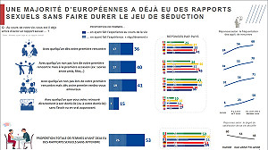蔡筱穎觀點》歐洲歡慶「世界性高潮日」 法國女性擁有最自由的性行為