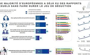 蔡筱穎觀點》歐洲歡慶「世界性高潮日」 法國女性擁有最自由的性行為