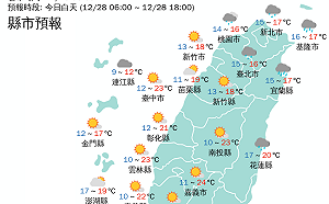 東北季風又來了！新竹至高雄10縣市低溫拉警報