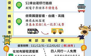 元旦連假搭乘客運好方便 票價轉乘皆優惠！