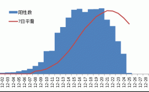 這就是中國速度？四川新冠抽樣調查 感染率達全球未見的驚人結果