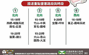 元旦假期收假國道9路段易塞 午後國5北向高乘載