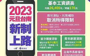 元旦大撒幣 ! 台南生娃獎勵金加碼2萬、首次購屋貸款利息補貼6萬