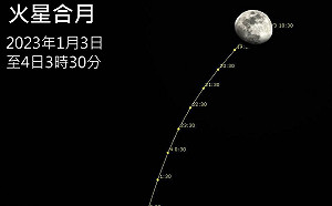 象限儀座流星雨1/4達極大！陽明山實施夜間交管