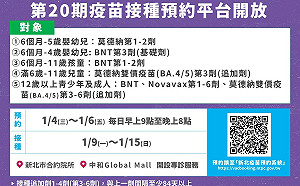 新北市第20期疫苗系統今起開放預約 只有3天