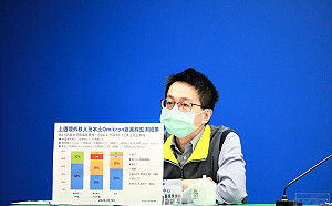 中國入境確診基因定序出爐！BF.7佔19例  羅一鈞：7成仍為BA.5