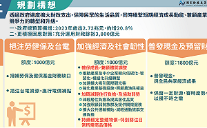 政院通過特別條例草案 最快2月底全民領6千元「紅包」