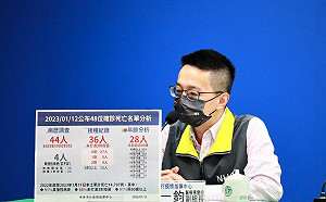 20多歲男確診一周後惡化！送醫隔日死亡  羅一鈞：死因為新冠併呼吸衰竭