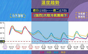 把握最後好天氣!入夜北台降雨增 明起低溫崩跌下探12度